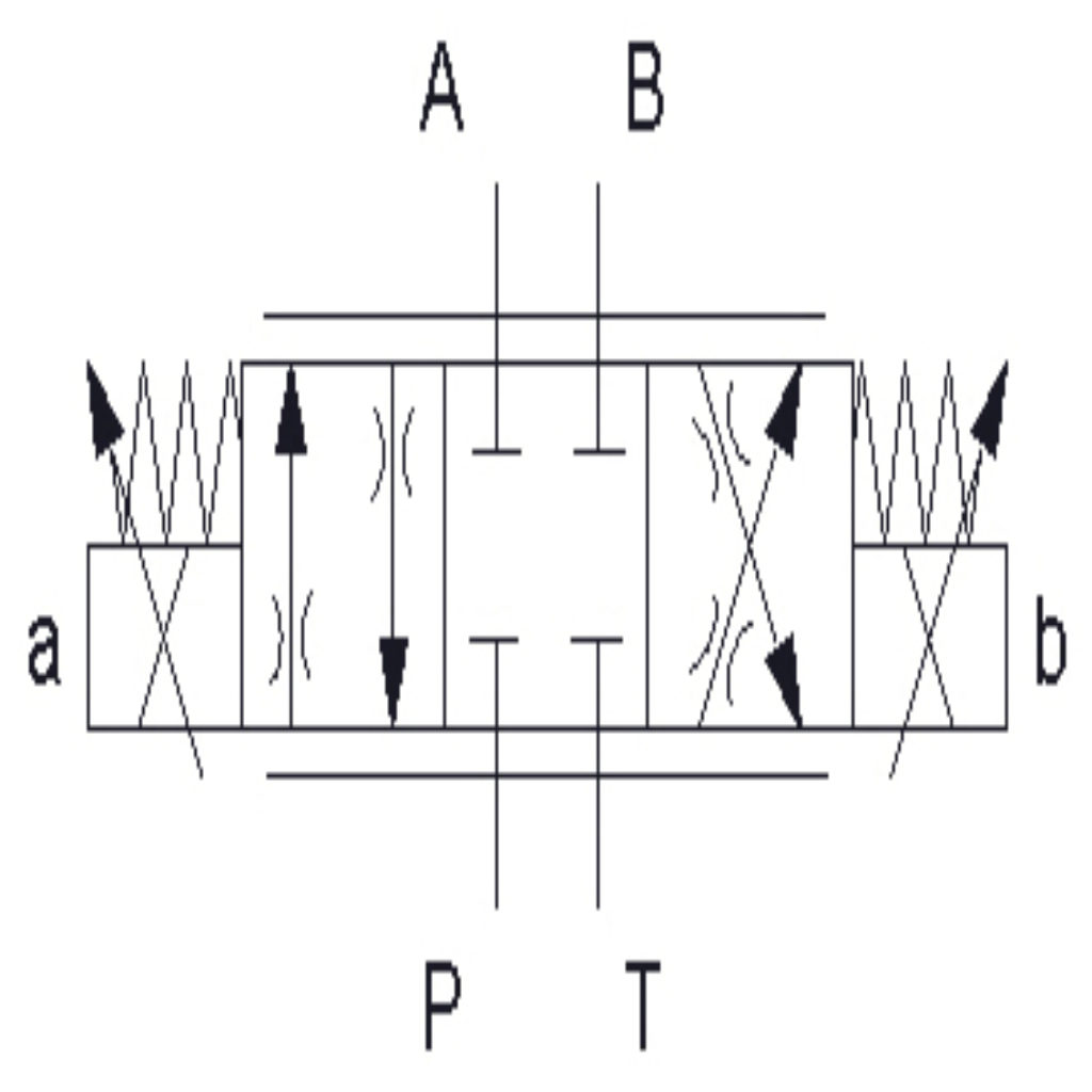Cetop 3 (NG6) Proportional ElectroHydraulic Directional and Flow
