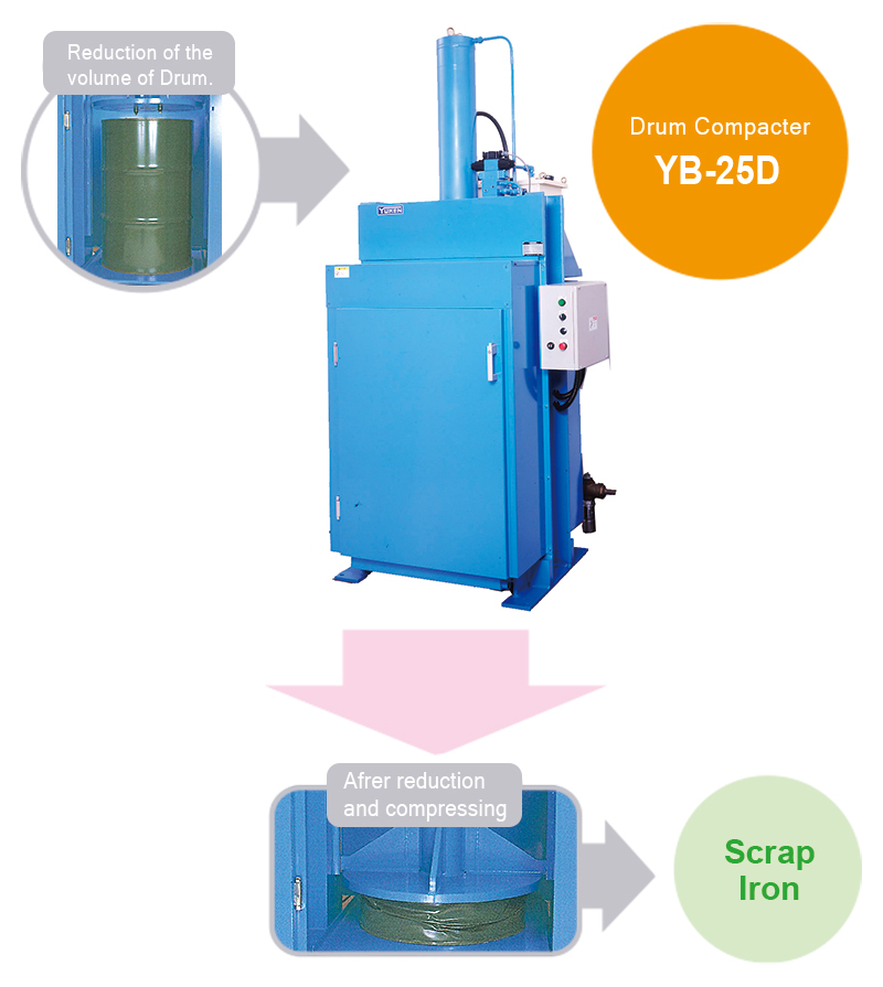 Pressurised Waste Food Separator and Compactor - Yuken Hydraulic