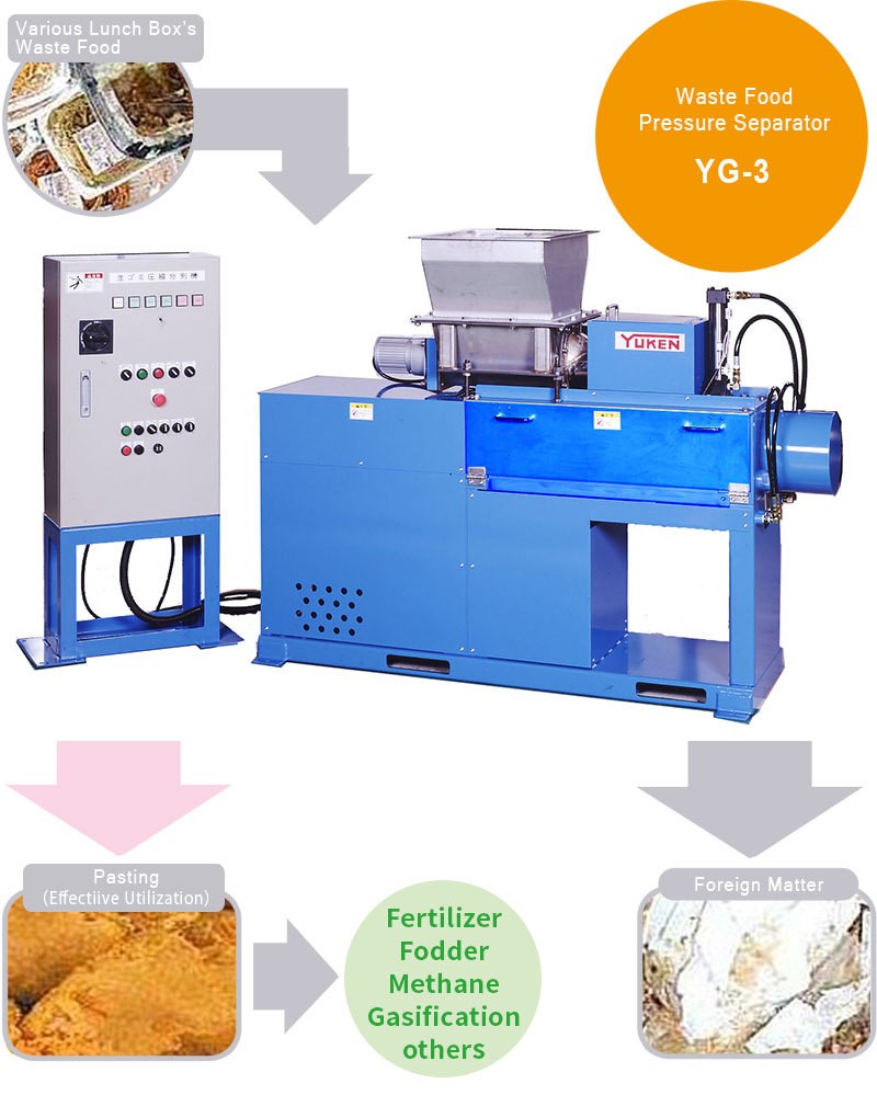 Pressurised Waste Food Separator and Compactor | yukeneurpe hydraulic specialists